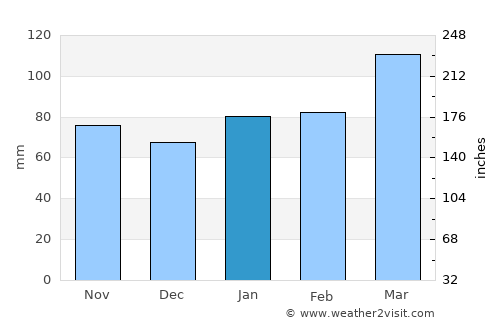 Ōtsu average rain in January