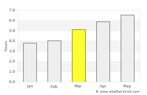 Ōtsu average rain in March