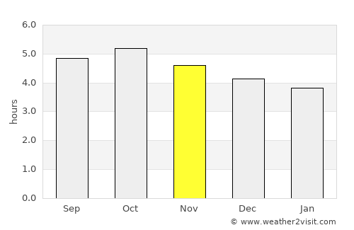 Ōtsu average rain in November