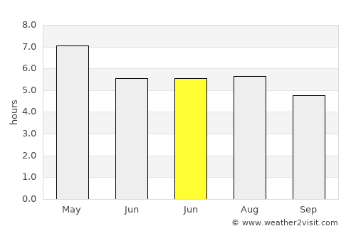 Ōtsuchi average rain in June