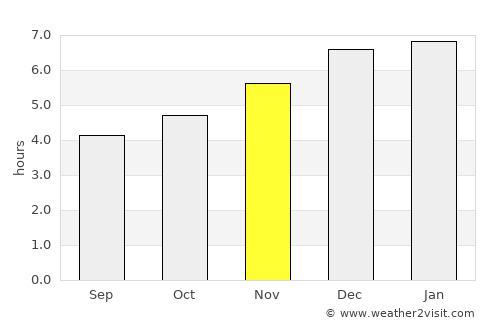 Ōtsuki average rain in November