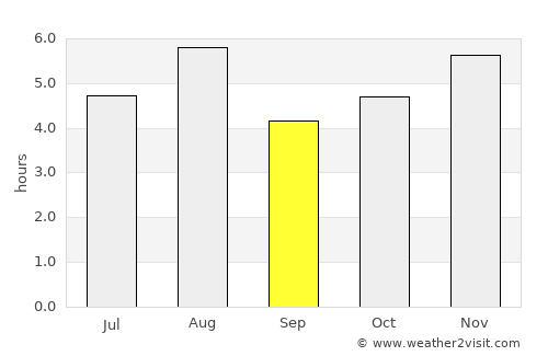 Ōtsuki average rain in September