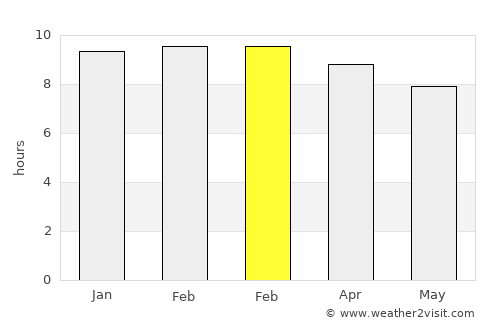 Ottappālam average rain in February