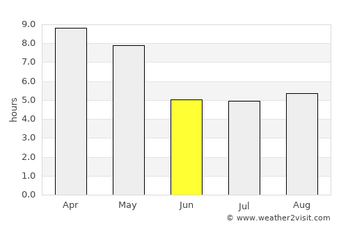 Ottappālam average rain in June