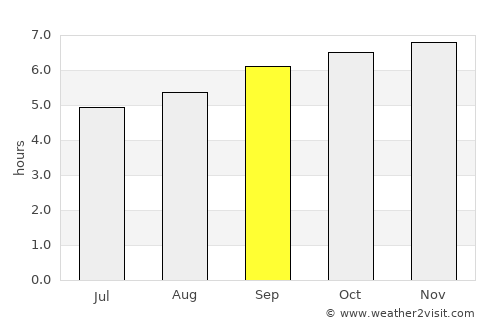 Ottappālam average rain in September