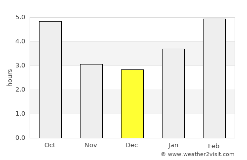 Ottawa average rain in December