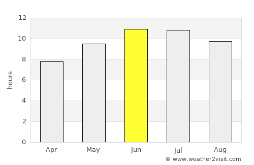 Ottawa average rain in June