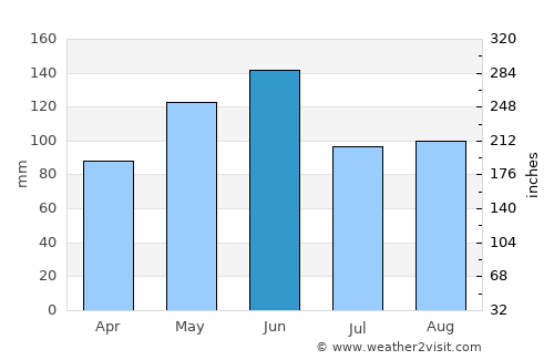 Ottawa average rain in June