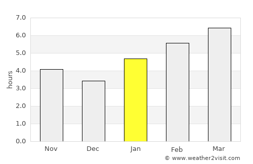 Ottawa average rain in January