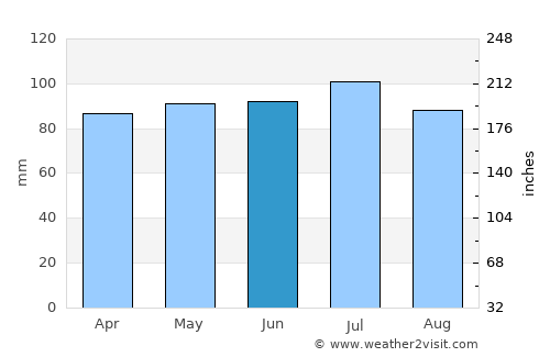 Ottawa average rain in June