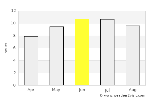 Ottawa average rain in June