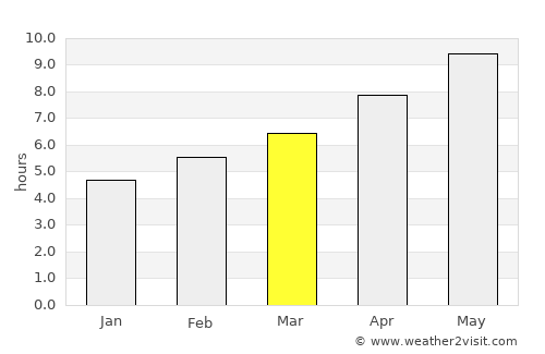 Ottawa average rain in March