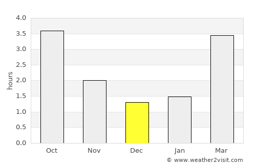 Otterlo average rain in December