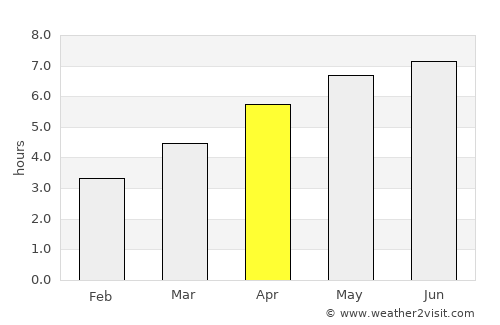 Öttevény average rain in April