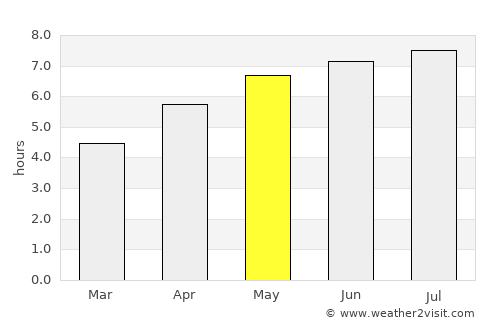 Öttevény average rain in May