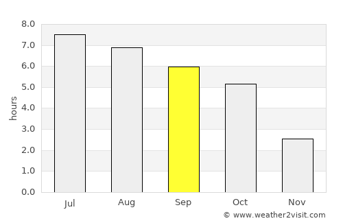 Öttevény average rain in September