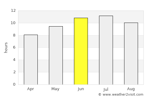 Ottumwa average rain in June