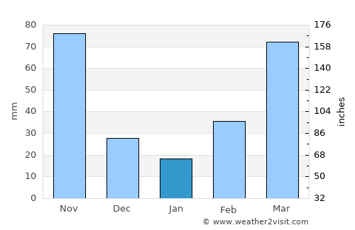Otuke average rain in January