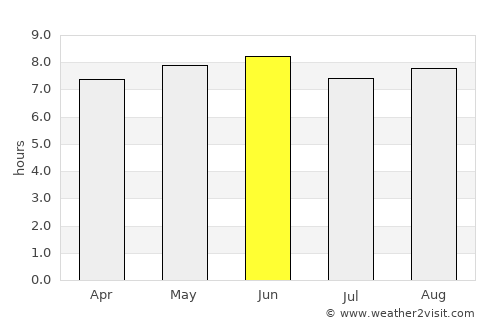 Otuke average rain in June