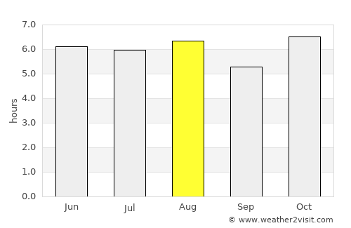 Otumba de Gómez Farías average rain in August