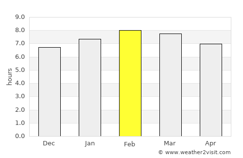 Otumba de Gómez Farías average rain in February