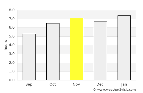 Otumba de Gómez Farías average rain in November
