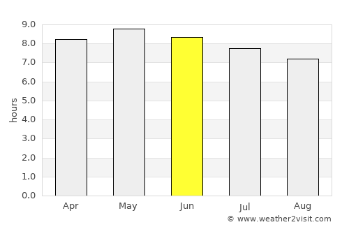 Ouagadougou average rain in June