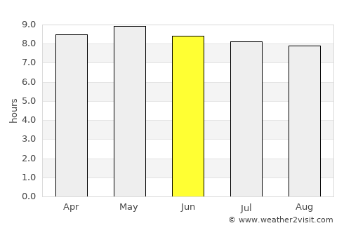 Ouahigouya average rain in June