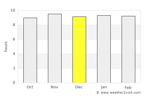 Ouargaye average rain in December