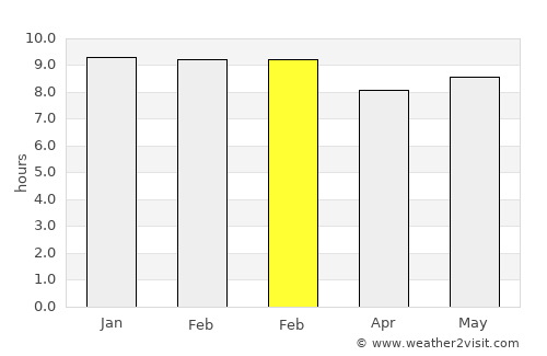 Ouargaye average rain in February