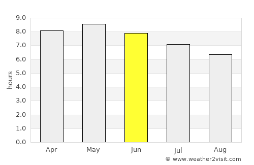 Ouargaye average rain in June