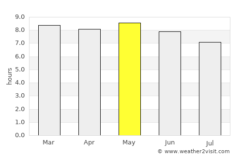 Ouargaye average rain in May