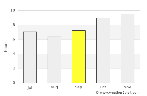 Ouargaye average rain in September
