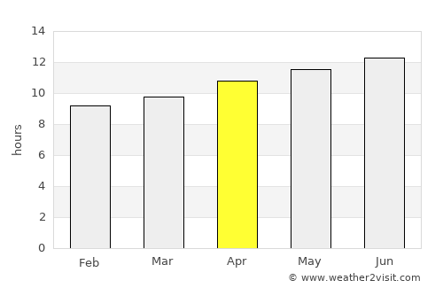 Ouargla average rain in April