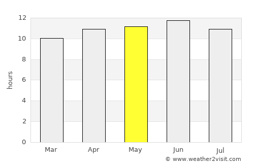 Ouarzazate average rain in May