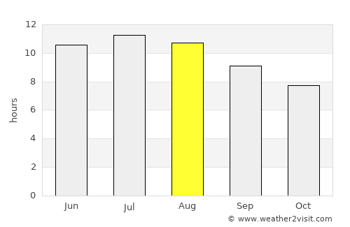 Ouazzane average rain in August