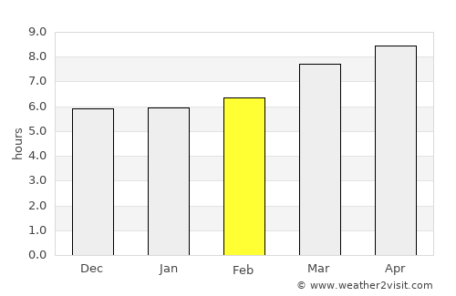 Ouazzane average rain in February