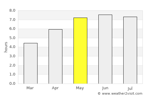 Oud-Heverlee average rain in May