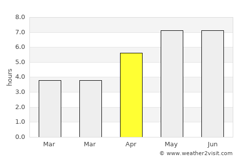 Oud-Loosdrecht average rain in April