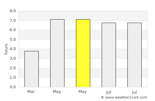 Oud-Loosdrecht average rain in May