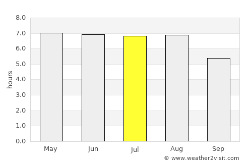 Oud-Turnhout average rain in July