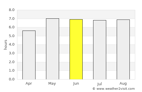 Oud-Turnhout average rain in June