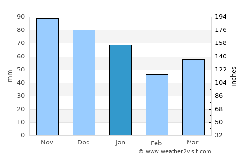 Oude Wetering average rain in January