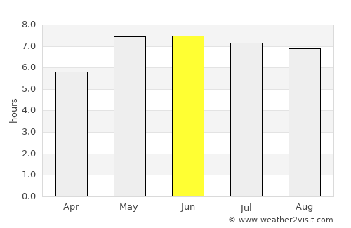 Oude Wetering average rain in June