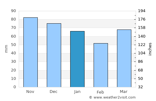 Oudenaarde average rain in January