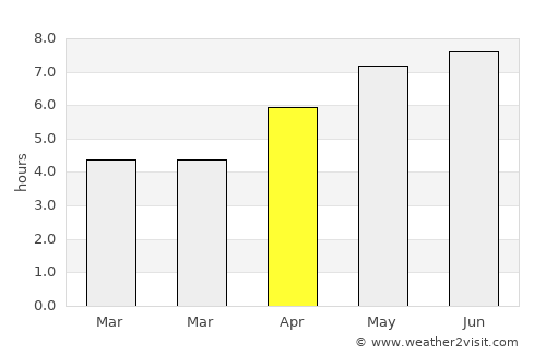 Oudenburg average rain in April