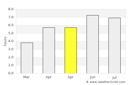 Ouderkerk aan de Amstel average rain in April