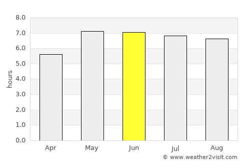 Oudewater average rain in June