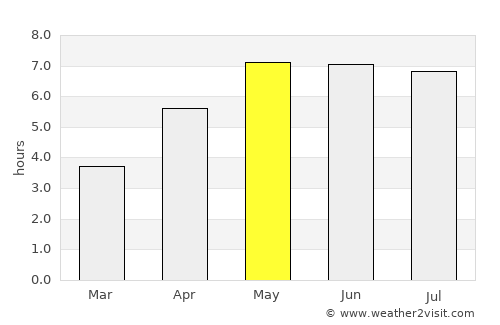Oudewater average rain in May