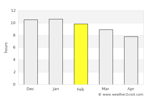 Oudtshoorn average rain in February